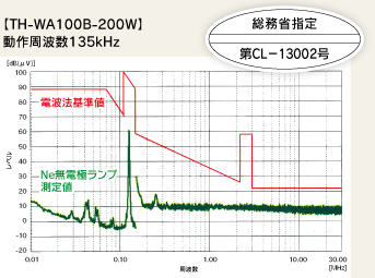 【TH-WA100B-200W】動作周波数135kHz